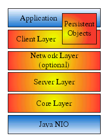 Image layers